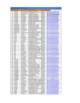 SL.NOSL NOTALUK NAME NAME of the INSTITUTENAME of the DOCTOR CONTACT Numbergoogle Links