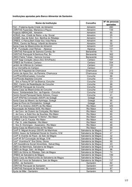 Lista Instituições Apoiadas 2020