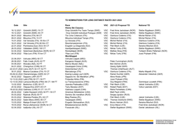 Td Nominations for Long Distance Races 2021-2022