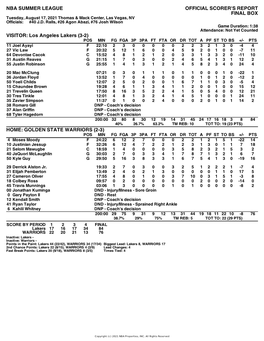 Box Score Lakers