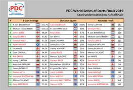 PDC World Series of Darts Finals 2019 Statistiken Achtelfinale