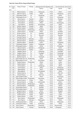 Intercity Trains (Meter Gauge & Dual Gauge) SL. NO Train NO Name Of