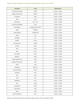 Here's the List of Tenants Who Will Be Operating As Usual on 21/12/20