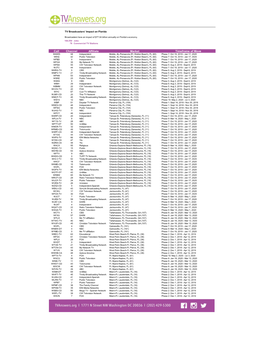 Channel Affiliate Market Timeframe of Move Call