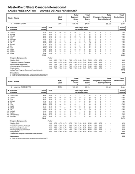 Mastercard Skate Canada International LADIES FREE SKATING JUDGES DETAILS PER SKATER