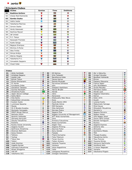 JAPÃO Principais Clubes