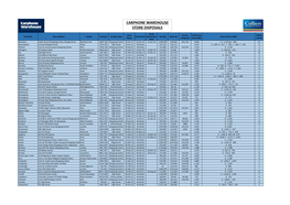 Carphone Warehouse Store Disposals