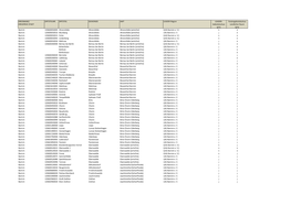 Gebietskulisse-Nach-Landkreis.Pdf