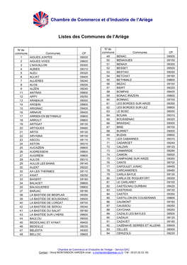 Liste Des Communes De L'ariege