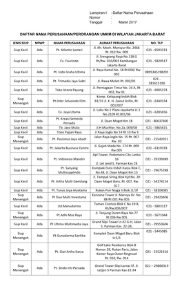 Lampiran I : Daftar Nama Perusahaan Nomor : Tanggal : Maret 2017