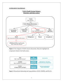 NASA Earth System Science: Structure and Data Centers