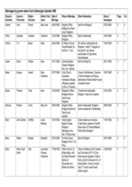 1868 Marriages by Groom Glamorgan Gazette