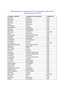 Rattachement De Communes De L'arrondissement Judiciaire De