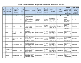 Accused Persons Arrested in Alappuzha District from 14.06.2015 to 20.06.2015
