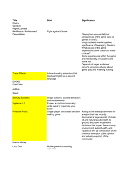 Title Brief Significance Icivics Cart Life Papers, Please