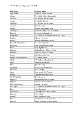 Country Assignments TQ 2018