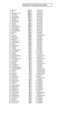 Publiksnitt Förbundsserierna 2003