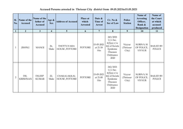 Accused Persons Arrested in Thrissur City District from 09.05.2021To15.05.2021