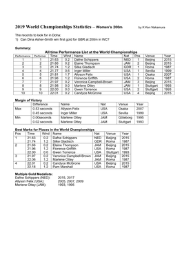 2019 World Championships Statistics – Women's 200M