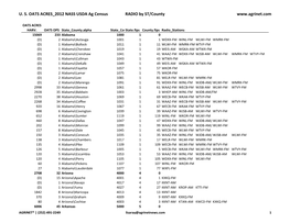 US OATS ACRES 2012 NASS USDA Ag Census