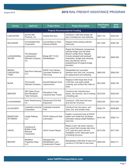 2015 Rail Freight Assistance Program