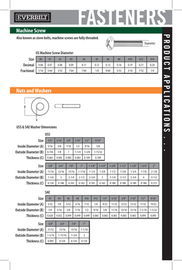 FASTENERS Machine Screw PRODUCT APPLICATIONS