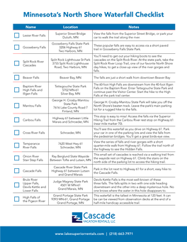 Minnesota's North Shore Waterfall Checklist