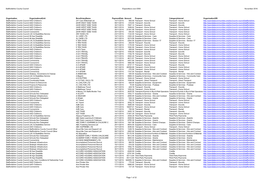 Staffordshire County Council Expenditure Over £500 November 2016