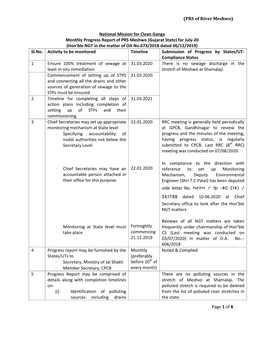 Monthly Progress Report of PRS Meshwo (Gujarat State) for July-20 (Hon’Ble NGT in the Matter of OA No.673/2018 Dated 06/12/2019) Sl.No