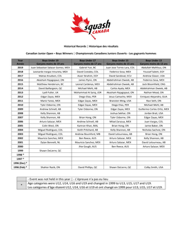 L'épreuve N'a Pas Eu Lieu * Age Categories Were U12, U14, U16 And