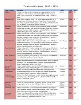 Tennessee Petitions 1837 - 1839