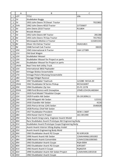 LOT TITLE VIN 1V Studebaker Buggy 2V 1955 John Deere 70 Diesel