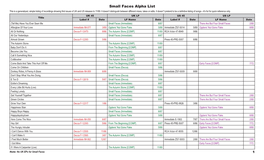 Small Faces Alpha List This Is a Generalized, Simple Listing of Recordings Showing First Issues of UK and US Releases to 11/69