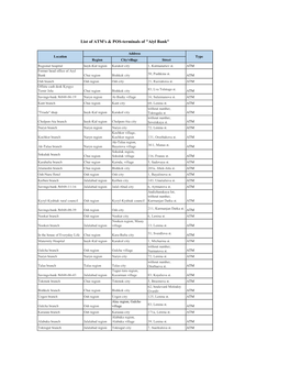 List of ATM's & POS-Terminals of 