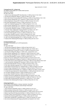 Ergebnisübersicht: Thierhaupten-Ötz/Schw.,PLS Vom 23.- 23.05.2015 - 25.05.2015