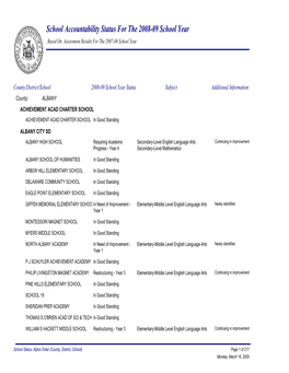 Information and Report Services School Accountability Status For