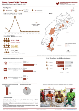 Shelter Cluster Dashboard NWSW032021