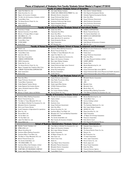 Places of Employment of Graduates from Faculty/Graduate School (Master's Program) (FY2016) Faculty of Letters/Graduate School of Humanities ● Japan Post Bank Co., Ltd