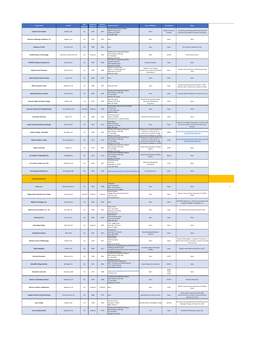 List of Closed Schools and Colleges