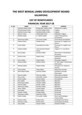 The West Bengal Limbu Development Board Kalimpong List of Beneficiaries Financial Year 2017-18 Sl