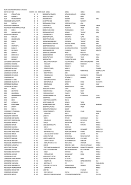 Mgl-Int-1-2014 Unpaid Sharehloers List As on 31-10