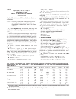 17.9.27 AOAC Official Method 2000.06 Salmonella in Foods with a Low Microbial Load, Detection