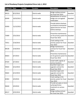 OVERVIEW Progress Made Highway Projects