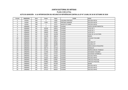 Plan Circuital Artigas