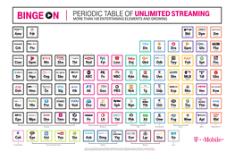 120036-052 Binge on Periodic Table DIGITAL