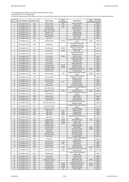 Involving Pedal Cycles 01 January 2012 to 31