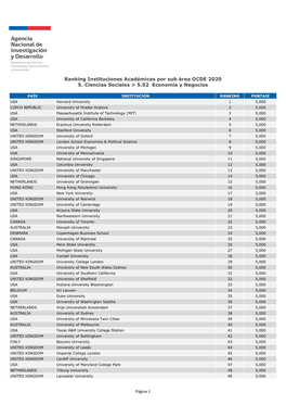 FORMATO PDF Ranking Instituciones Acadã©Micas Por Sub Ã¡Rea OCDE