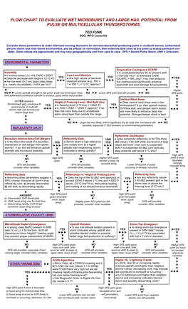 Flow Chart to Evaluate Wet Microburst and Large Hail Potential from Pulse Or Multicellular Thunderstorms