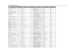 Petunjuk HKD Clearing + Branch Code Reference: HKICL Clearing Code and Branch Code (13 May 2020)