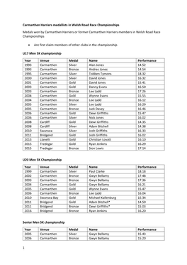 Carmarthen Harriers Members Medallists in Welsh Road Race